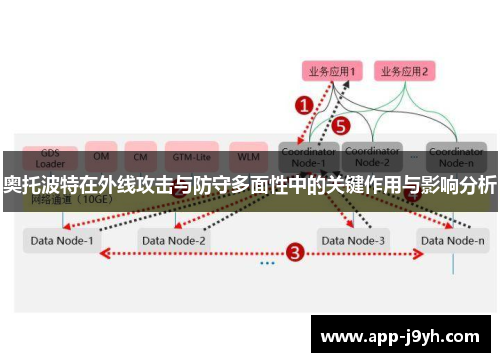 奥托波特在外线攻击与防守多面性中的关键作用与影响分析