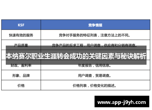 本纳赛尔职业生涯转会成功的关键因素与秘诀解析