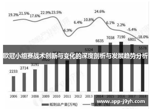 欧冠小组赛战术创新与变化的深度剖析与发展趋势分析 欧冠小组赛战术创新与变化的深度剖析与发展趋势分析