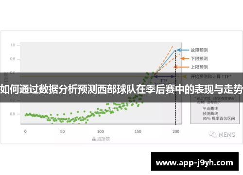 如何通过数据分析预测西部球队在季后赛中的表现与走势 如何通过数据分析预测西部球队在季后赛中的表现与走势