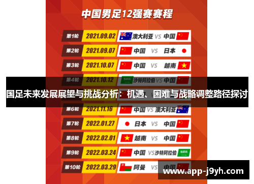 国足未来发展展望与挑战分析:机遇、困难与战略调整路径探讨 国足未来发展展望与挑战分析:机遇、困难与战略调整路径探讨