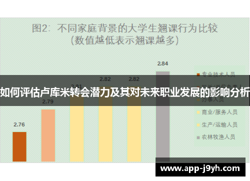 如何评估卢库米转会潜力及其对未来职业发展的影响分析 如何评估卢库米转会潜力及其对未来职业发展的影响分析