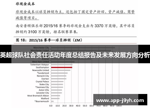 英超球队社会责任活动年度总结报告及未来发展方向分析
