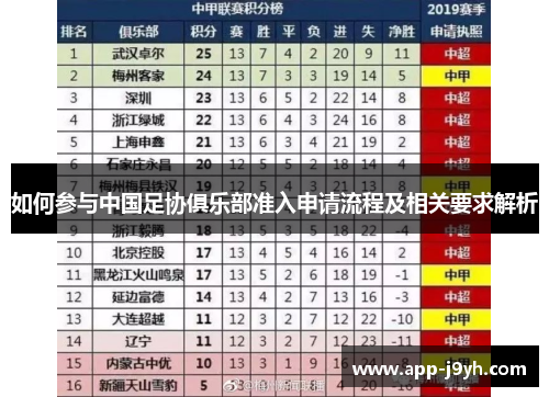 如何参与中国足协俱乐部准入申请流程及相关要求解析 如何参与中国足协俱乐部准入申请流程及相关要求解析