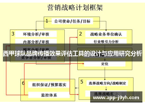 西甲球队品牌传播效果评估工具的设计与应用研究分析 西甲球队品牌传播效果评估工具的设计与应用研究分析