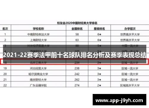 2021-22赛季法甲前十名球队排名分析及赛季表现总结 2021-22赛季法甲前十名球队排名分析及赛季表现总结