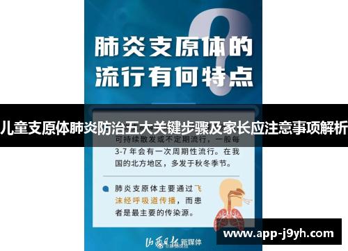 儿童支原体肺炎防治五大关键步骤及家长应注意事项解析