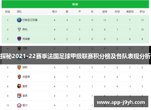 探秘2021-22赛季法国足球甲级联赛积分榜及各队表现分析