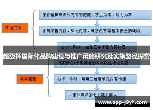 超级杯国际化品牌建设与推广策略研究及实施路径探索 超级杯国际化品牌建设与推广策略研究及实施路径探索