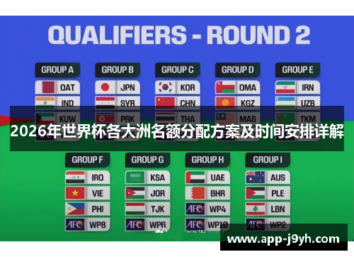 2026年世界杯各大洲名额分配方案及时间安排详解 2026年世界杯各大洲名额分配方案及时间安排详解