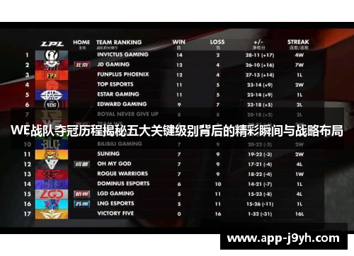 WE战队夺冠历程揭秘五大关键级别背后的精彩瞬间与战略布局