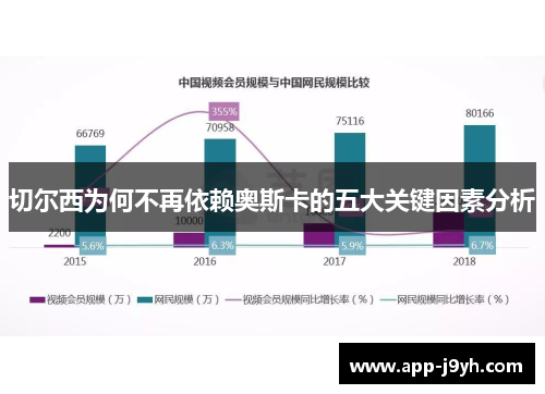 切尔西为何不再依赖奥斯卡的五大关键因素分析 切尔西为何不再依赖奥斯卡的五大关键因素分析