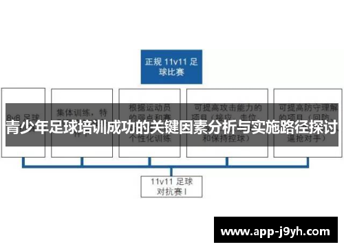 青少年足球培训成功的关键因素分析与实施路径探讨 青少年足球培训成功的关键因素分析与实施路径探讨