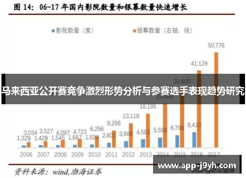 马来西亚公开赛竞争激烈形势分析与参赛选手表现趋势研究 马来西亚公开赛竞争激烈形势分析与参赛选手表现趋势研究