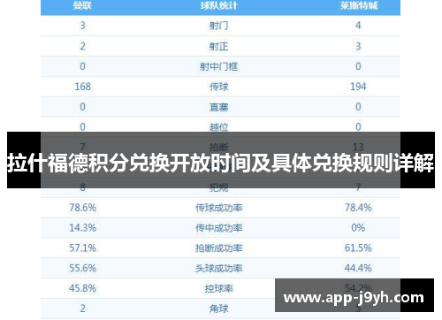 拉什福德积分兑换开放时间及具体兑换规则详解 拉什福德积分兑换开放时间及具体兑换规则详解