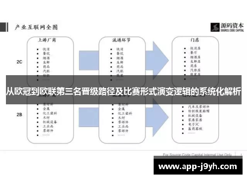 从欧冠到欧联第三名晋级路径及比赛形式演变逻辑的系统化解析